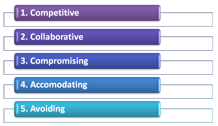 model of thomas and kilmann conflict styles